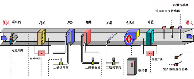 新风机组控制系统图