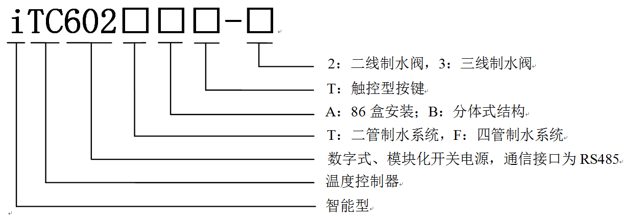 海思iTC602房间温控器型号命名